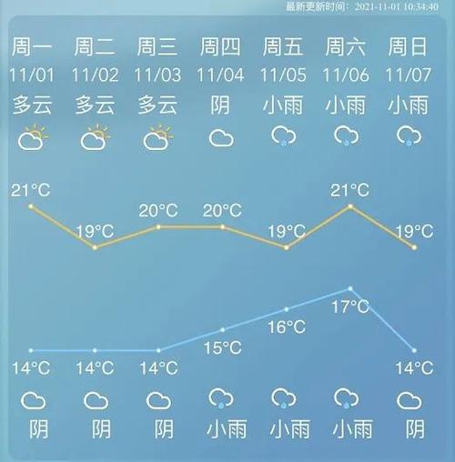 慈溪天气预报15天?慈溪天气预报15天当地?-第3张图片-巾百福 慈溪天气预报15天?慈溪天气预报15天当地?-第3张图片-巾百福