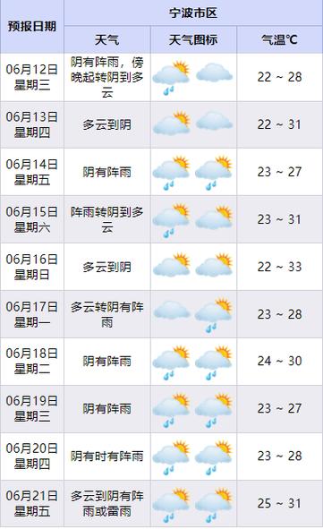 慈溪天气预报15天?慈溪天气预报15天当地?-第4张图片-巾百福 慈溪天气预报15天?慈溪天气预报15天当地?-第4张图片-巾百福