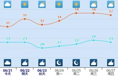 邯郸天气预报历史,日历邯郸天气-第3张图片-巾百福 邯郸天气预报历史,日历邯郸天气-第3张图片-巾百福