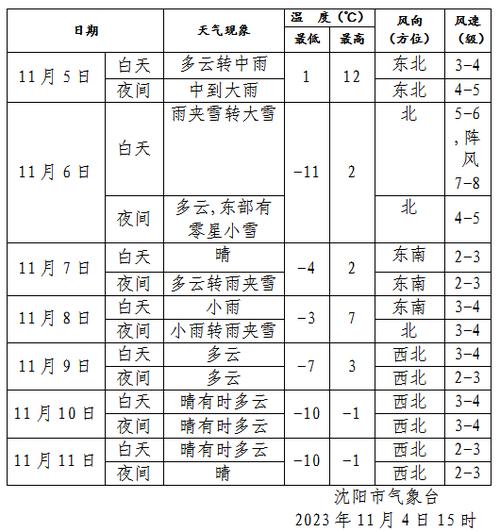 十一沈阳天气预报?十一沈阳天气预报查询?-第1张图片-巾百福 十一沈阳天气预报?十一沈阳天气预报查询?-第1张图片-巾百福