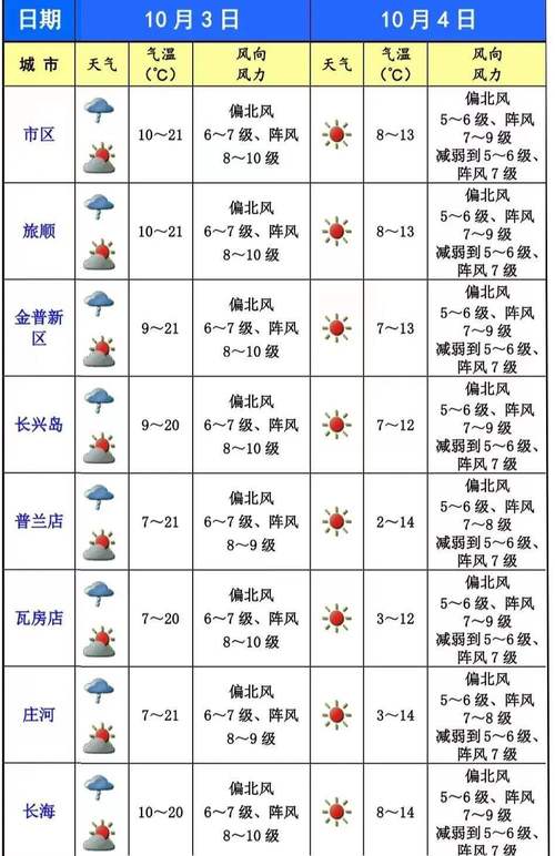 十一沈阳天气预报?十一沈阳天气预报查询?-第3张图片-巾百福 十一沈阳天气预报?十一沈阳天气预报查询?-第3张图片-巾百福