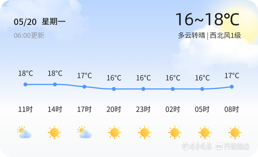 枝江天气预报15天?枝江天气预报15天当地?-第3张图片-巾百福 枝江天气预报15天?枝江天气预报15天当地?-第3张图片-巾百福