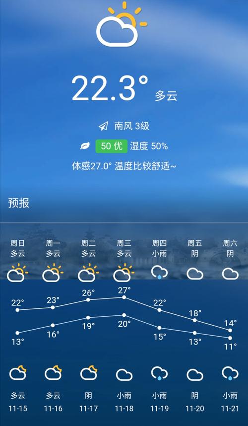 太仓天气预报查询,太仓天气预报查询40天?-第2张图片-巾百福 太仓天气预报查询,太仓天气预报查询40天?-第2张图片-巾百福
