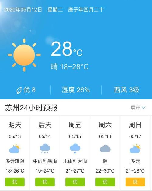 太仓天气预报查询,太仓天气预报查询40天?-第1张图片-巾百福 太仓天气预报查询,太仓天气预报查询40天?-第1张图片-巾百福