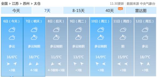 太仓天气预报查询,太仓天气预报查询40天?-第3张图片-巾百福 太仓天气预报查询,太仓天气预报查询40天?-第3张图片-巾百福