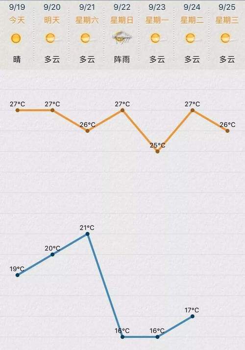 太仓天气预报查询,太仓天气预报查询40天?-第5张图片-巾百福 太仓天气预报查询,太仓天气预报查询40天?-第5张图片-巾百福