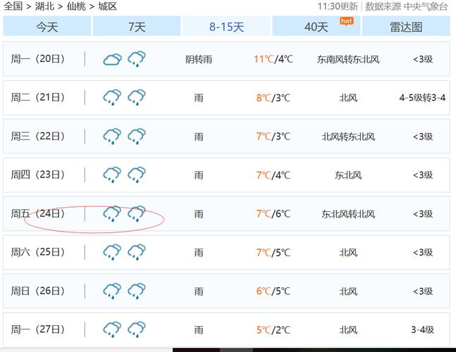荆州洪湖市天气预报,湖北荆州洪湖市天气预报?-第2张图片-巾百福 荆州洪湖市天气预报,湖北荆州洪湖市天气预报?-第2张图片-巾百福
