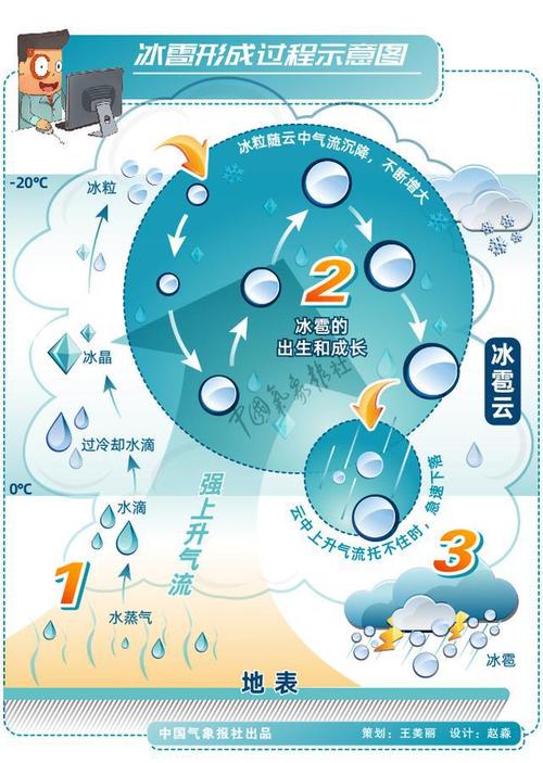宝清双鸭山天气,黑龙江省双鸭山市宝山区天气30天?-第1张图片-巾百福 宝清双鸭山天气,黑龙江省双鸭山市宝山区天气30天?-第1张图片-巾百福