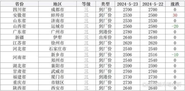 宝清双鸭山天气,黑龙江省双鸭山市宝山区天气30天?-第3张图片-巾百福 宝清双鸭山天气,黑龙江省双鸭山市宝山区天气30天?-第3张图片-巾百福