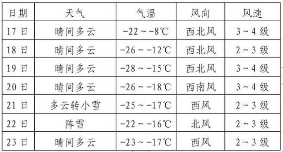 宝清双鸭山天气,黑龙江省双鸭山市宝山区天气30天?-第4张图片-巾百福 宝清双鸭山天气,黑龙江省双鸭山市宝山区天气30天?-第4张图片-巾百福