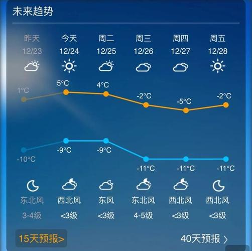 本周天气预报查询,长春本周天气预报查询?-第1张图片-巾百福 本周天气预报查询,长春本周天气预报查询?-第1张图片-巾百福
