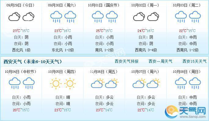 本周天气预报查询,长春本周天气预报查询?-第2张图片-巾百福 本周天气预报查询,长春本周天气预报查询?-第2张图片-巾百福