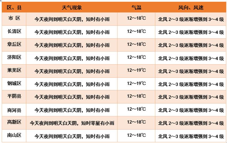 本周天气预报查询,长春本周天气预报查询?-第3张图片-巾百福 本周天气预报查询,长春本周天气预报查询?-第3张图片-巾百福