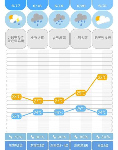 本周天气预报查询,长春本周天气预报查询?-第4张图片-巾百福 本周天气预报查询,长春本周天气预报查询?-第4张图片-巾百福