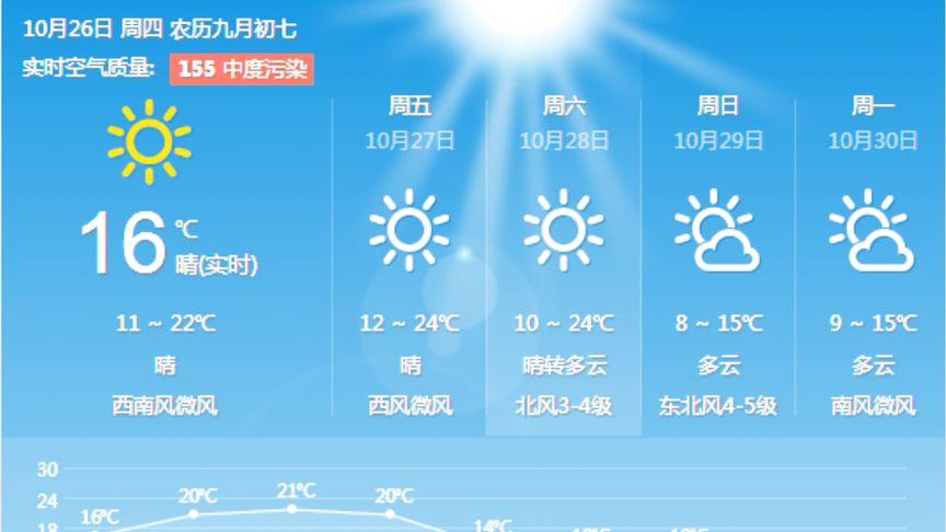 本周天气预报查询,长春本周天气预报查询?-第6张图片-巾百福 本周天气预报查询,长春本周天气预报查询?-第6张图片-巾百福