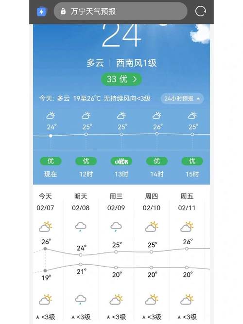 本周天气预报查询,长春本周天气预报查询?-第7张图片-巾百福 本周天气预报查询,长春本周天气预报查询?-第7张图片-巾百福