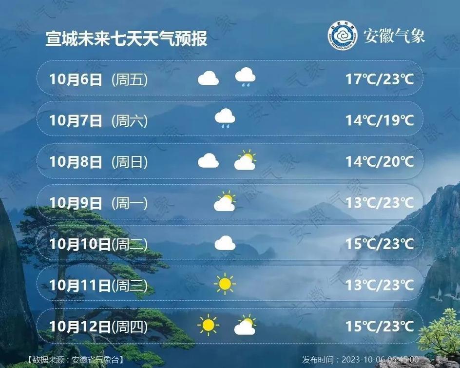 建湖一周天气预报,建湖一周天气预报15天天气预报查询?-第1张图片-巾百福 建湖一周天气预报,建湖一周天气预报15天天气预报查询?-第1张图片-巾百福