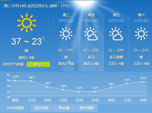 建湖一周天气预报,建湖一周天气预报15天天气预报查询?-第2张图片-巾百福 建湖一周天气预报,建湖一周天气预报15天天气预报查询?-第2张图片-巾百福