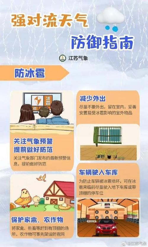 建湖一周天气预报,建湖一周天气预报15天天气预报查询?-第4张图片-巾百福 建湖一周天气预报,建湖一周天气预报15天天气预报查询?-第4张图片-巾百福