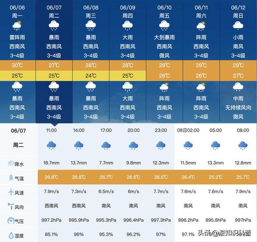 海阳凤城天气预报?海阳风城天气预报?-第2张图片-巾百福 海阳凤城天气预报?海阳风城天气预报?-第2张图片-巾百福