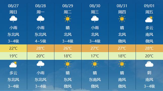 今日济南天气预报,今日济南天气预报最新消息?-第1张图片-巾百福 今日济南天气预报,今日济南天气预报最新消息?-第1张图片-巾百福