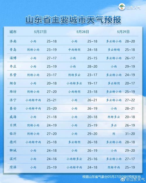 今日济南天气预报,今日济南天气预报最新消息?-第2张图片-巾百福 今日济南天气预报,今日济南天气预报最新消息?-第2张图片-巾百福