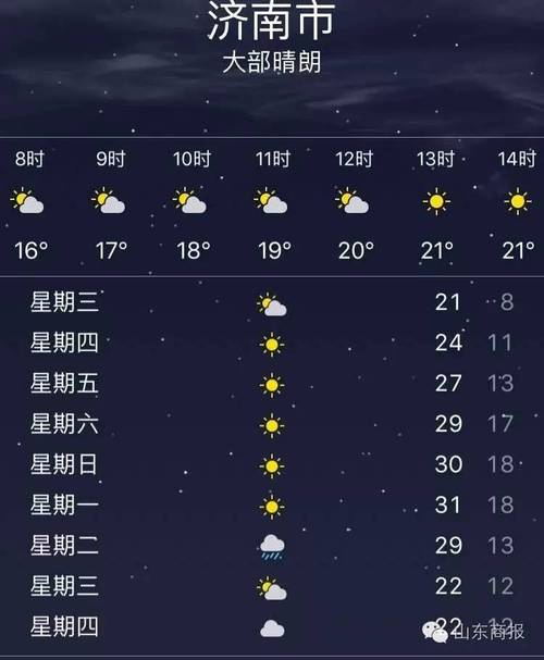 今日济南天气预报,今日济南天气预报最新消息?-第3张图片-巾百福 今日济南天气预报,今日济南天气预报最新消息?-第3张图片-巾百福
