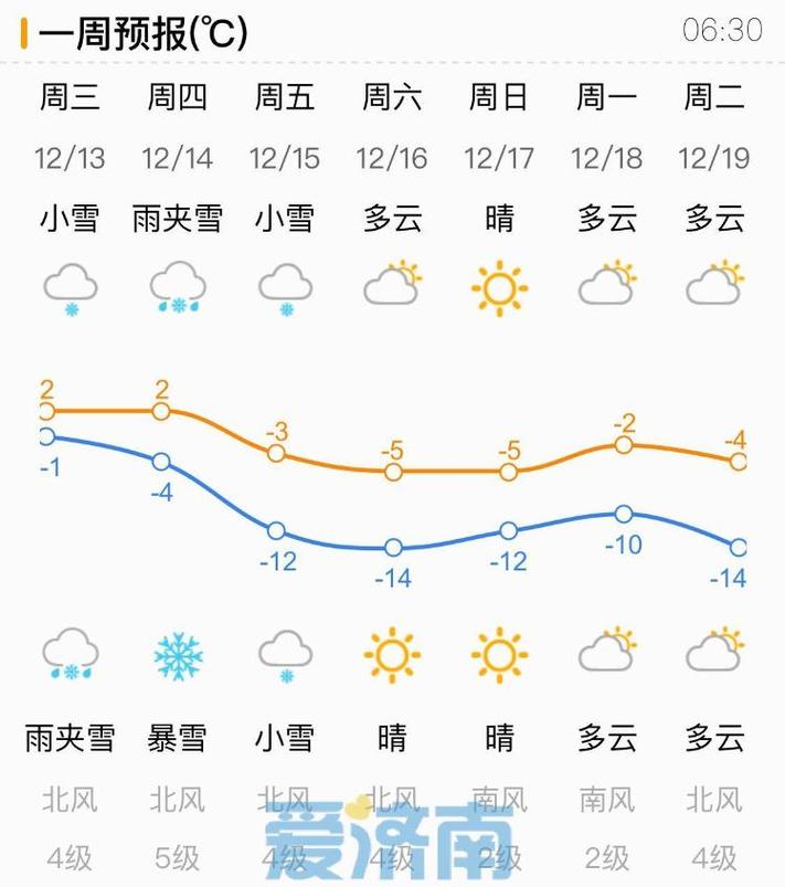 今日济南天气预报,今日济南天气预报最新消息?-第5张图片-巾百福 今日济南天气预报,今日济南天气预报最新消息?-第5张图片-巾百福