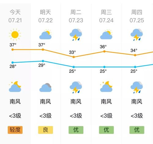 今日济南天气预报,今日济南天气预报最新消息?-第4张图片-巾百福 今日济南天气预报,今日济南天气预报最新消息?-第4张图片-巾百福