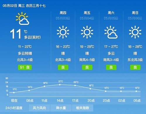 今日济南天气预报,今日济南天气预报最新消息?-第6张图片-巾百福 今日济南天气预报,今日济南天气预报最新消息?-第6张图片-巾百福