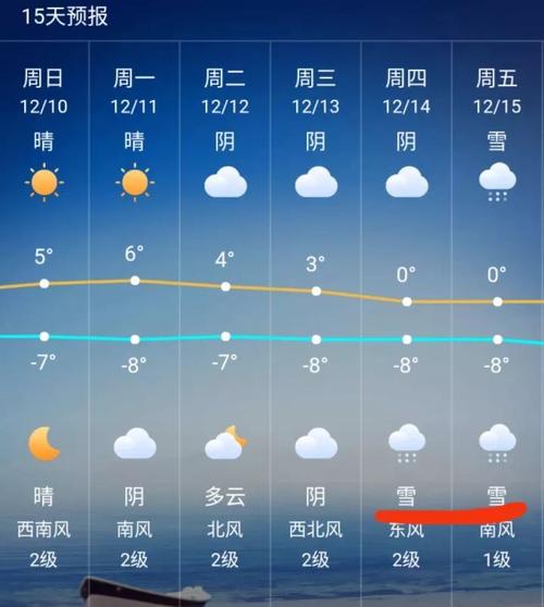 晋城天气预报7天,山西的天气预报7天-第2张图片-巾百福 晋城天气预报7天,山西的天气预报7天-第2张图片-巾百福
