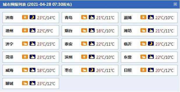 晋城天气预报7天,山西的天气预报7天-第6张图片-巾百福 晋城天气预报7天,山西的天气预报7天-第6张图片-巾百福