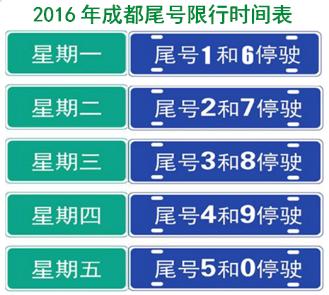 成都3月22号限号,2021年三月成都限号几点到几点?-第1张图片-巾百福 成都3月22号限号,2021年三月成都限号几点到几点?-第1张图片-巾百福