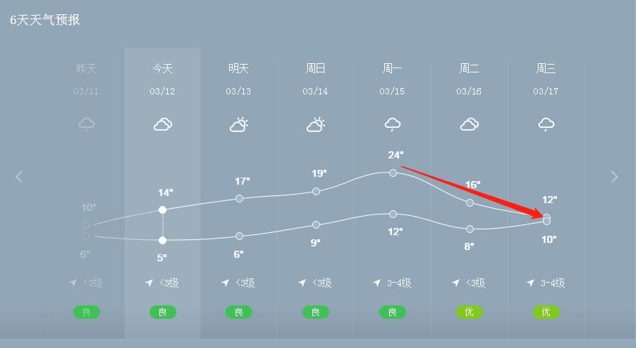 如皋天气预报40天?如皋天气预报40天查询结果?-第1张图片-巾百福 如皋天气预报40天?如皋天气预报40天查询结果?-第1张图片-巾百福