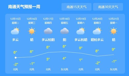 如皋天气预报40天?如皋天气预报40天查询结果?-第2张图片-巾百福 如皋天气预报40天?如皋天气预报40天查询结果?-第2张图片-巾百福