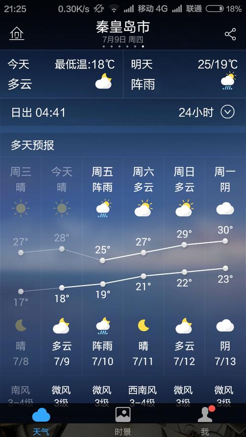 盈江天气预报15天,盈江天气预报15天气报?-第5张图片-巾百福 盈江天气预报15天,盈江天气预报15天气报?-第5张图片-巾百福