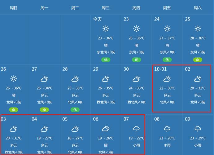 盈江天气预报15天,盈江天气预报15天气报?-第7张图片-巾百福 盈江天气预报15天,盈江天气预报15天气报?-第7张图片-巾百福