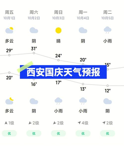 西安9月份天气预报,西安9月份天气预报30天查询西安-第1张图片-巾百福 西安9月份天气预报,西安9月份天气预报30天查询西安-第1张图片-巾百福