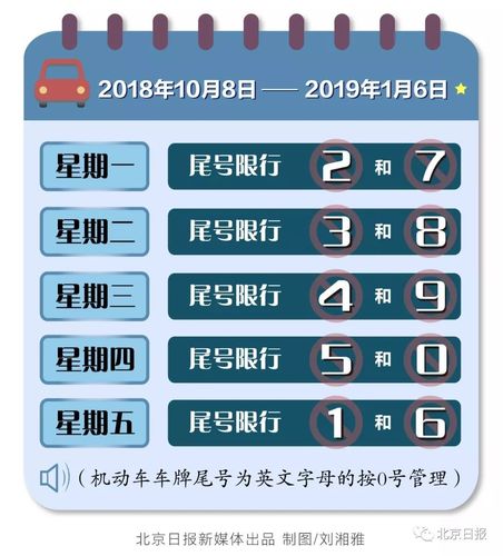 北京禁限号车多少号,北京限号禁行路段?-第4张图片-巾百福 北京禁限号车多少号,北京限号禁行路段?-第4张图片-巾百福