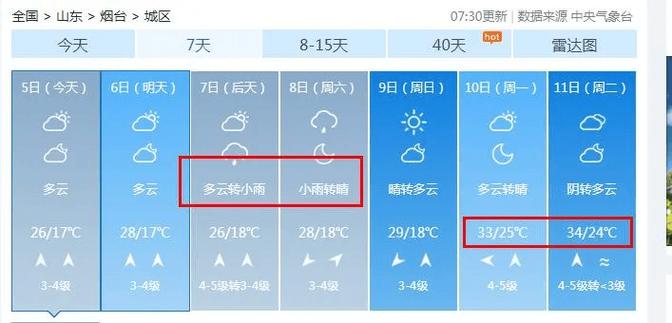烟台一周的天气预报?烟台一周的天气预报七天查询结果?-第6张图片-巾百福 烟台一周的天气预报?烟台一周的天气预报七天查询结果?-第6张图片-巾百福
