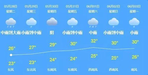 辽宁明天天气预报，辽宁明天天气预报本溪有雨吗？-第3张图片-巾百福