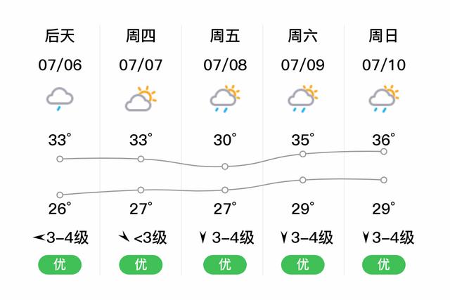 大冶天气预报30天?大冶天气预报30天米胖?-第2张图片-巾百福 大冶天气预报30天?大冶天气预报30天米胖?-第2张图片-巾百福