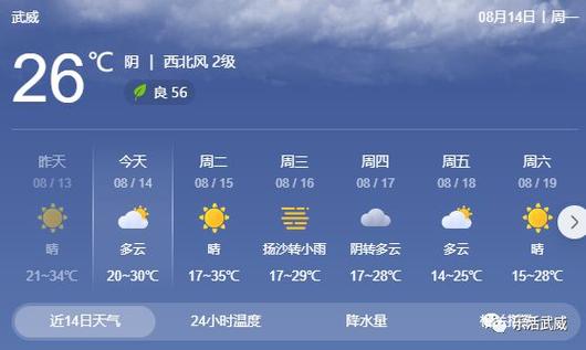 廊坊最近一周天气,廊坊近期一周天气?-第1张图片-巾百福 廊坊最近一周天气,廊坊近期一周天气?-第1张图片-巾百福