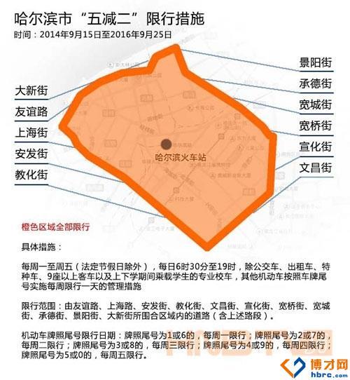 哈尔滨限号违规处罚,哈尔滨限号违规处罚规定?-第2张图片-巾百福 哈尔滨限号违规处罚,哈尔滨限号违规处罚规定?-第2张图片-巾百福