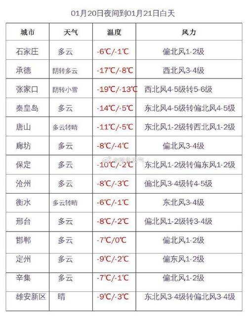 灵宝天气预报15天,灵宝天气预报15天30天?-第3张图片-巾百福 灵宝天气预报15天,灵宝天气预报15天30天?-第3张图片-巾百福