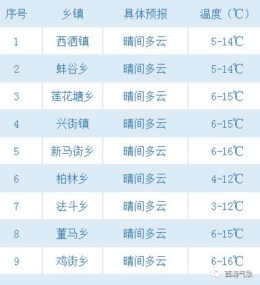 灵宝天气预报15天,灵宝天气预报15天30天?-第4张图片-巾百福 灵宝天气预报15天,灵宝天气预报15天30天?-第4张图片-巾百福