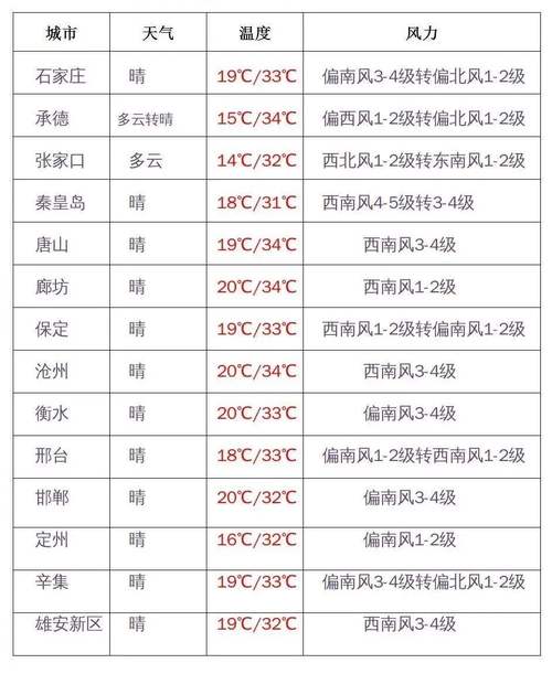 北京天气今天有雨吗,北京天气今天有雨吗多少度-第4张图片-巾百福 北京天气今天有雨吗,北京天气今天有雨吗多少度-第4张图片-巾百福