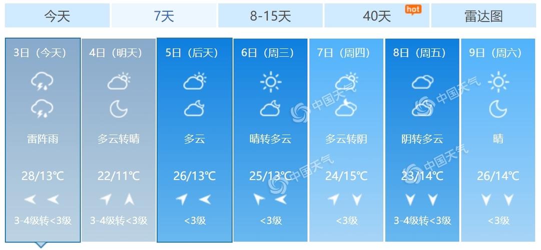 北京天气今天有雨吗,北京天气今天有雨吗多少度-第5张图片-巾百福 北京天气今天有雨吗,北京天气今天有雨吗多少度-第5张图片-巾百福