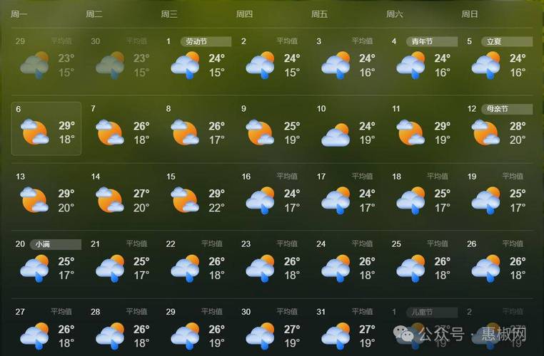 遵义天气预报7天,遵义天气预报7天准确 今天?-第3张图片-巾百福 遵义天气预报7天,遵义天气预报7天准确 今天?-第3张图片-巾百福