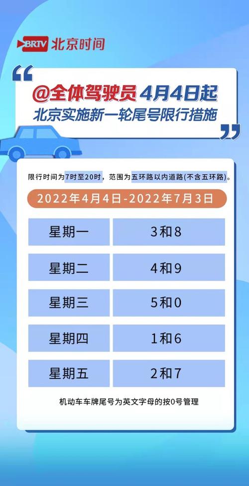 明天7号北京限号吗？北京明天限号几和几 今天27号？-第1张图片-巾百福